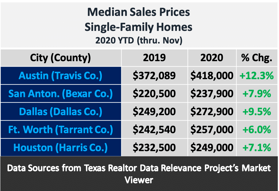 Texas House Pricing